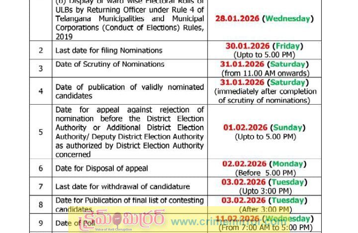 Crime Mirror Big Breaking: మున్సిపల్ ఎన్నికల షెడ్యూల్..!
