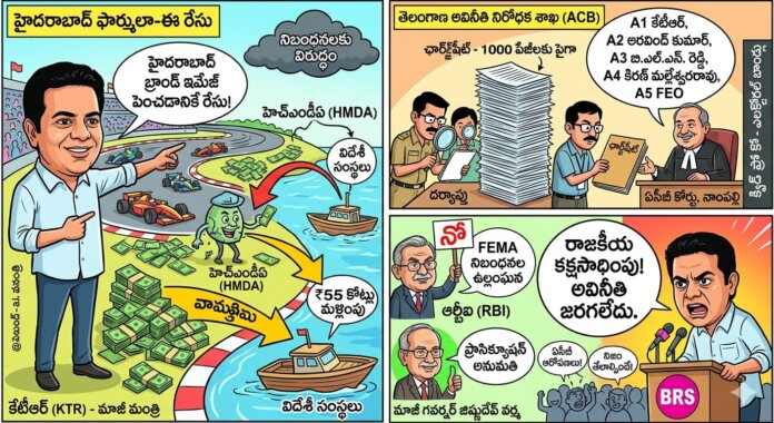 Big Breaking:కేటీఆర్ పై 1000 పేజీల ఛార్జ్‌షీట్ దాఖలు..!