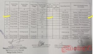 సర్వే నంబర్ 27/1 ప్రభుత్వ భూమి అని అధికారులు నిర్దారించిన సర్టిఫికెట్
