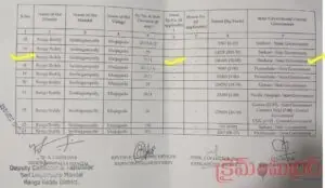 సర్వే నంబర్ 27/1 ప్రభుత్వ భూమి అని అధికారులు నిర్దారించిన సర్టిఫికెట్